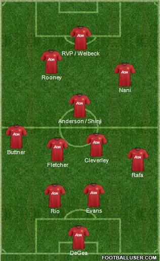 Manchester United Formation 2012
