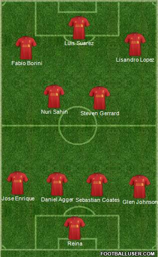 Liverpool Formation 2012