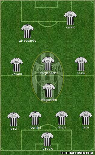 Siena Formation 2012