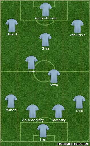 Dream Team Formation 2012