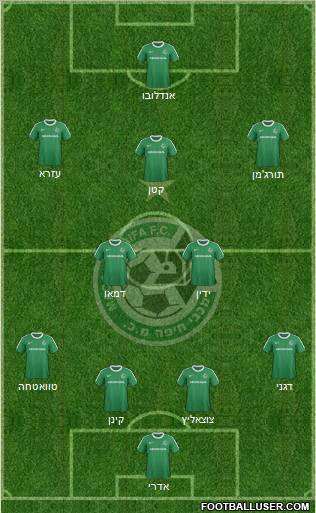 Maccabi Haifa Formation 2012