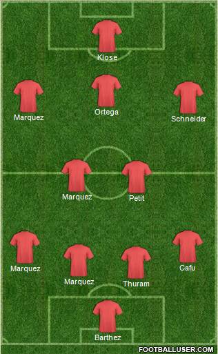 Dream Team Formation 2012