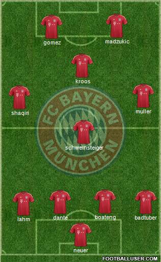 FC Bayern München Formation 2012