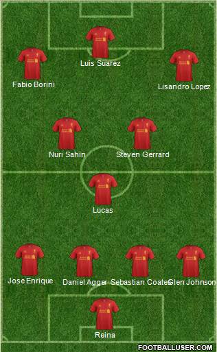 Liverpool Formation 2012