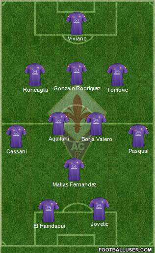 Fiorentina Formation 2012