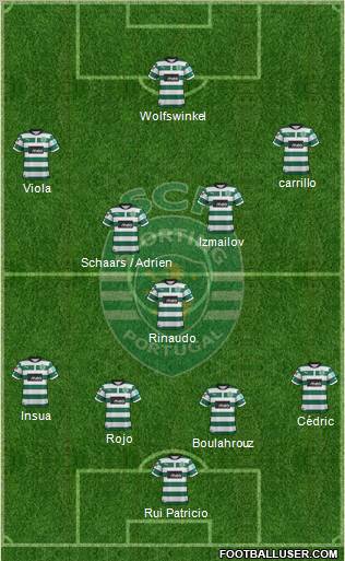 Sporting Clube de Portugal - SAD Formation 2012