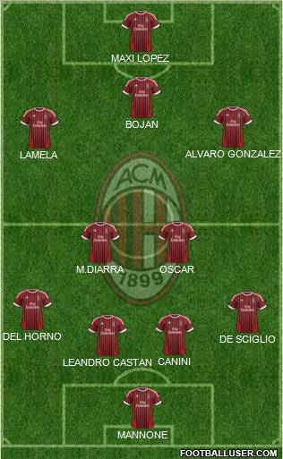 A.C. Milan Formation 2012