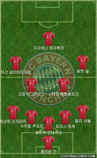 FC Bayern München Formation 2012