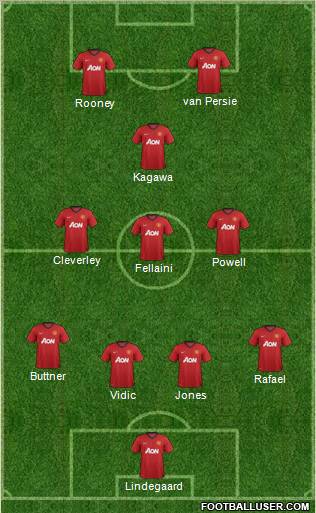 Manchester United Formation 2012