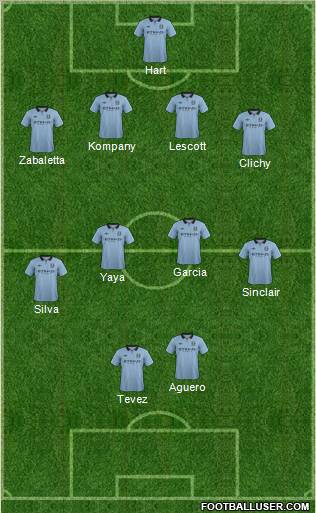Manchester City Formation 2012