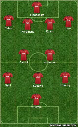 Manchester United Formation 2012
