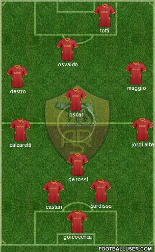 AS Roma Formation 2012