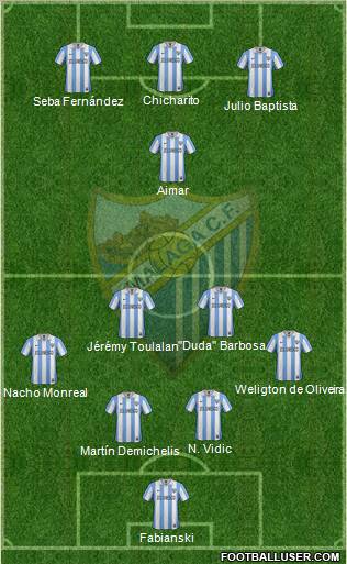 Málaga C.F., S.A.D. Formation 2012