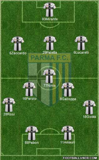 Parma Formation 2012