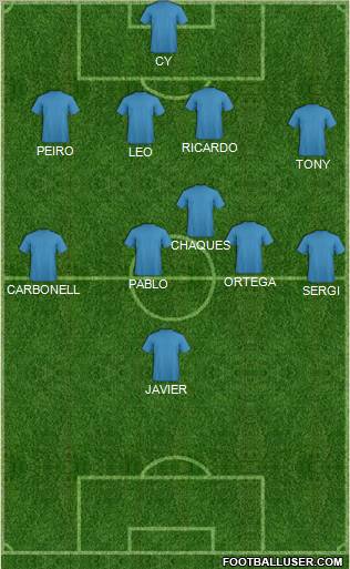 Dream Team Formation 2012