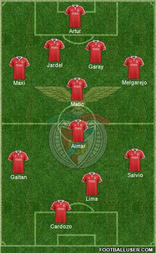 Sport Lisboa e Benfica - SAD Formation 2012