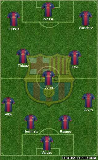 F.C. Barcelona Formation 2012