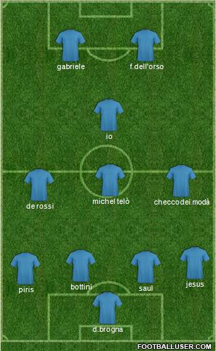 Dream Team Formation 2012