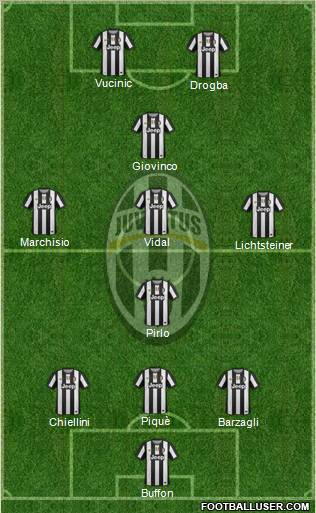 Juventus Formation 2012