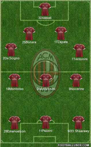 A.C. Milan Formation 2012
