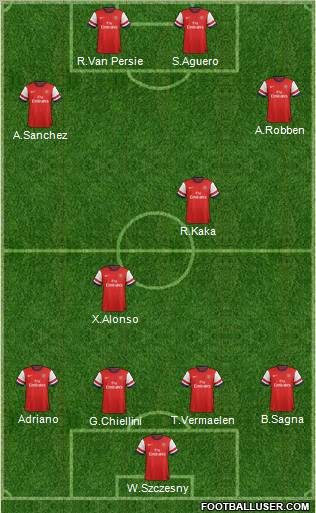 Arsenal Formation 2012