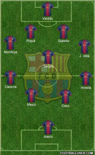 F.C. Barcelona Formation 2012