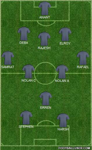 Dream Team Formation 2012