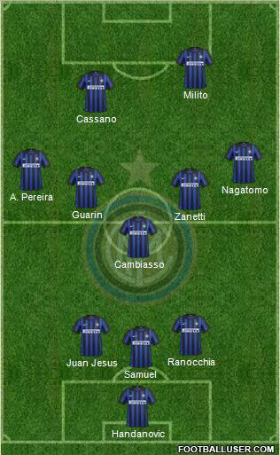 F.C. Internazionale Formation 2012
