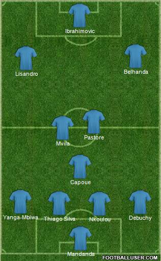 Dream Team Formation 2012