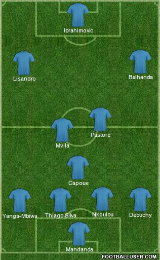 Dream Team Formation 2012