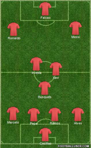 Dream Team Formation 2012