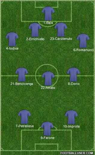 Dream Team Formation 2012