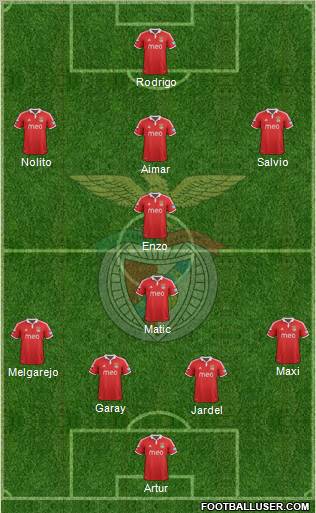 Sport Lisboa e Benfica - SAD Formation 2012