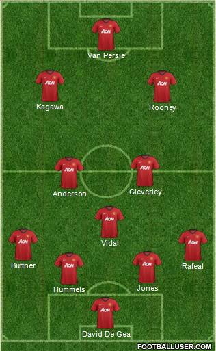 Manchester United Formation 2012