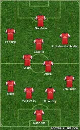 Arsenal Formation 2012
