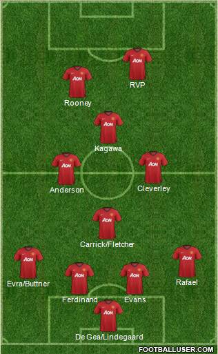 Manchester United Formation 2012