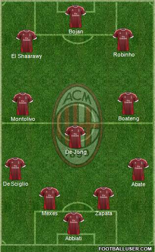 A.C. Milan Formation 2012