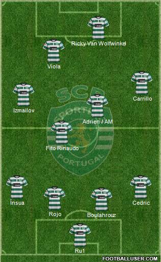 Sporting Clube de Portugal - SAD Formation 2012