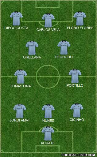 Manchester City Formation 2012