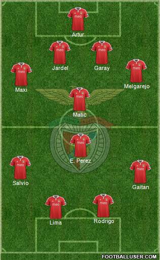 Sport Lisboa e Benfica - SAD Formation 2012