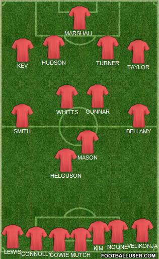 Cardiff City Formation 2012