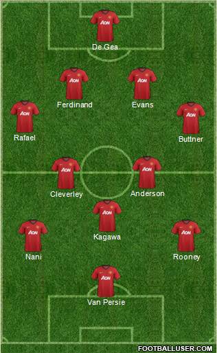 Manchester United Formation 2012