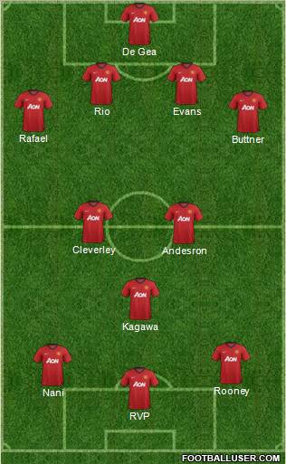 Manchester United Formation 2012