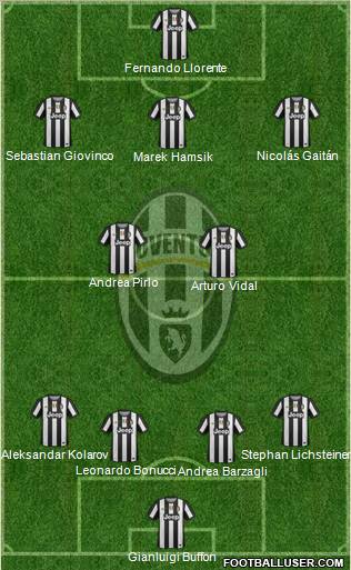 Juventus Formation 2012
