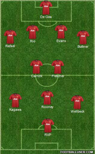 Manchester United Formation 2012