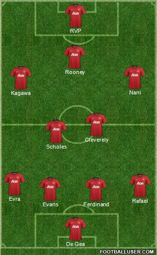 Manchester United Formation 2012