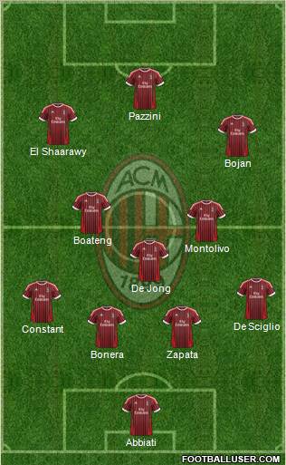 A.C. Milan Formation 2012