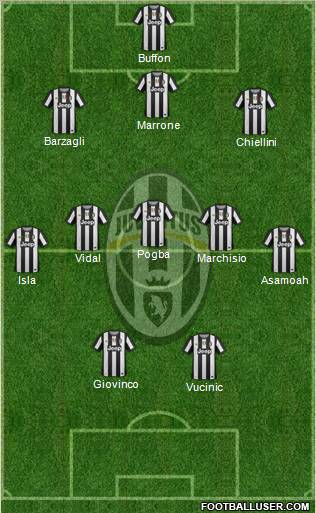 Juventus Formation 2012
