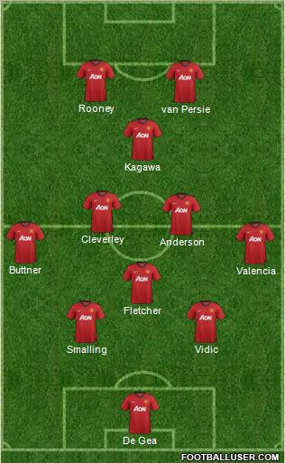 Manchester United Formation 2012