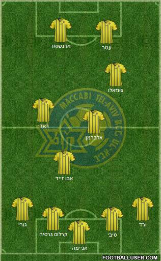 Maccabi Tel-Aviv Formation 2012